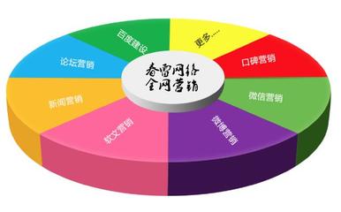杭州春雷網(wǎng)絡(luò)整合營銷 人造板行業(yè)的數(shù)字化升級之路